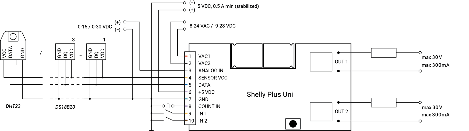 Shelly Plus Uni 6762